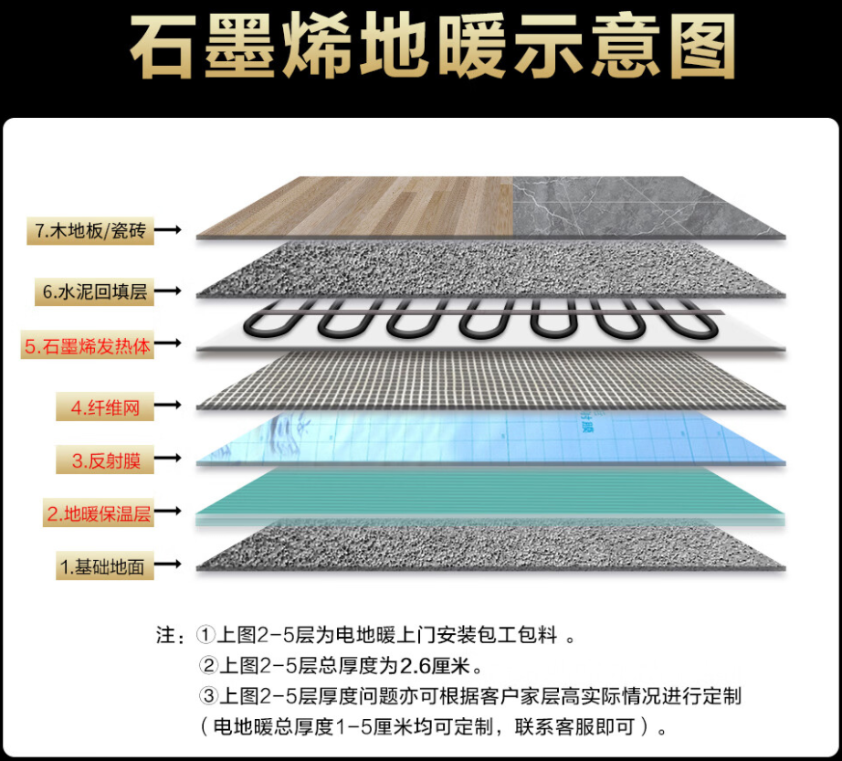 樊城区 石墨烯电地暖公司哪家好？施工质量核心标准